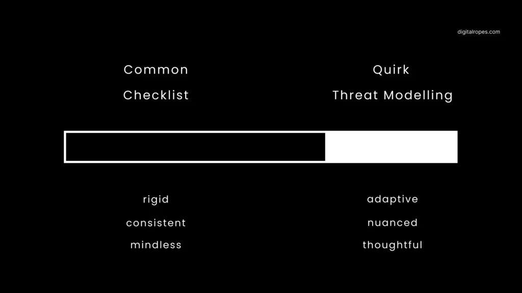 Quirk Threat Modelling Quirk Threat Modelling